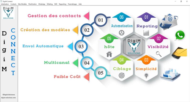 DigiM Connect